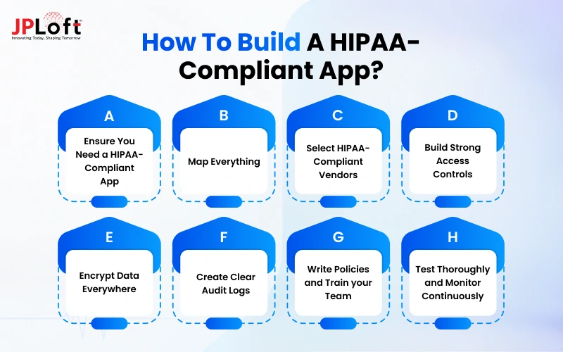 How to Build a HIPAA-Compliant App